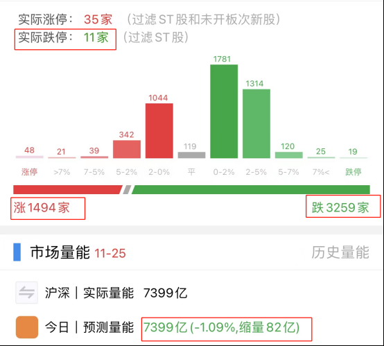 降准利好兑现 下周大盘能突破吗? 降准利好兑现 下周大盘能突破吗?