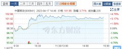 杠杆配资公司利息:A股股王易位中国移动市值凭什么超过贵州茅台？