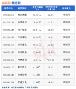 [​股市配资杠杆]热点题材物联网概念是什么？热门概念股有哪些