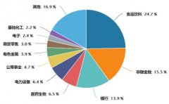 期货配资软件:续创两年半新低 上证50何时筑底？转机何时到来？