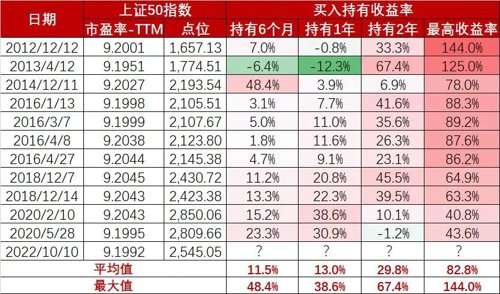 期货配资软件