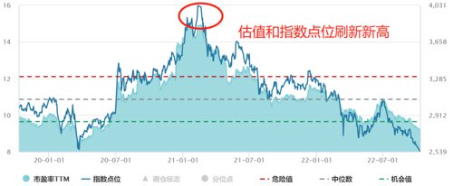 期货配资软件