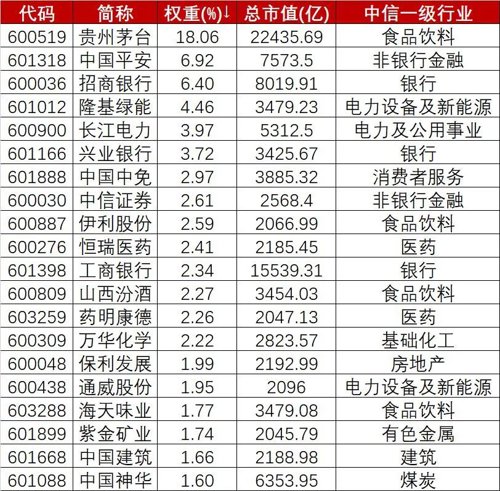 期货配资软件