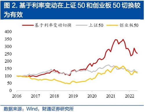 期货配资软件