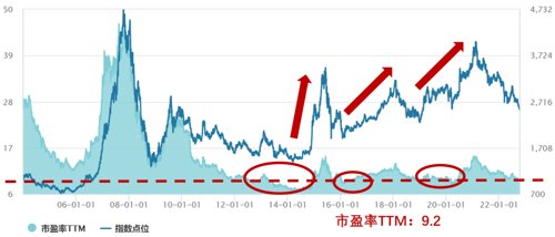 期货配资软件
