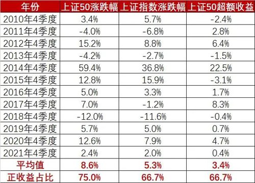 期货配资软件