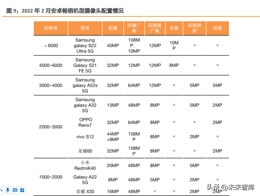 众和网配资