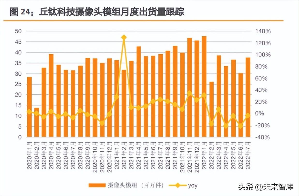 众和网配资