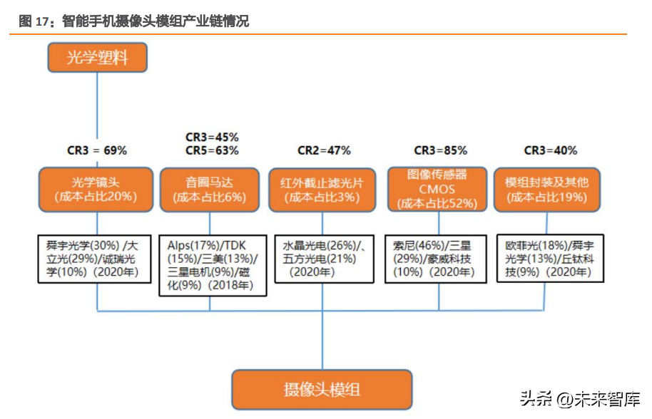 众和网配资