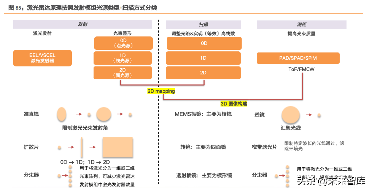 众和网配资