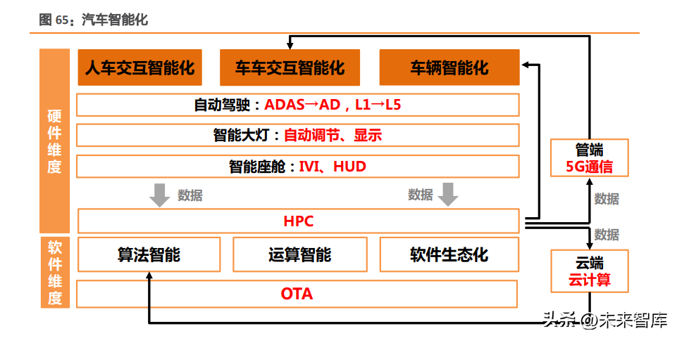 众和网配资