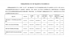 众和网配资-三周年红利仍在年内公募参与定增总额同比翻倍再融资新规如何惠