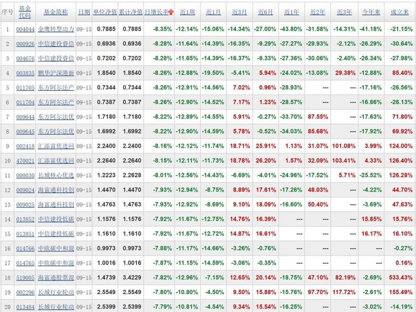 单日净值回撤最大超8%