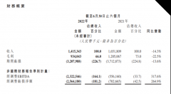 众和网配资-再亏损 商汤科技的劫 何时渡完？