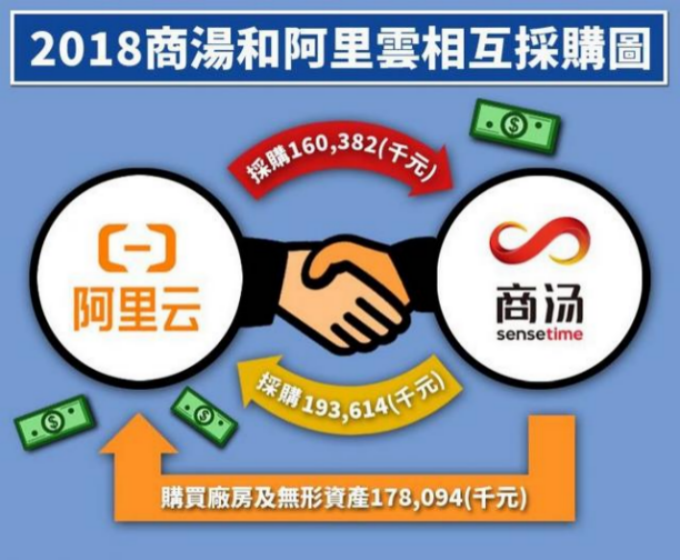 众和网配资