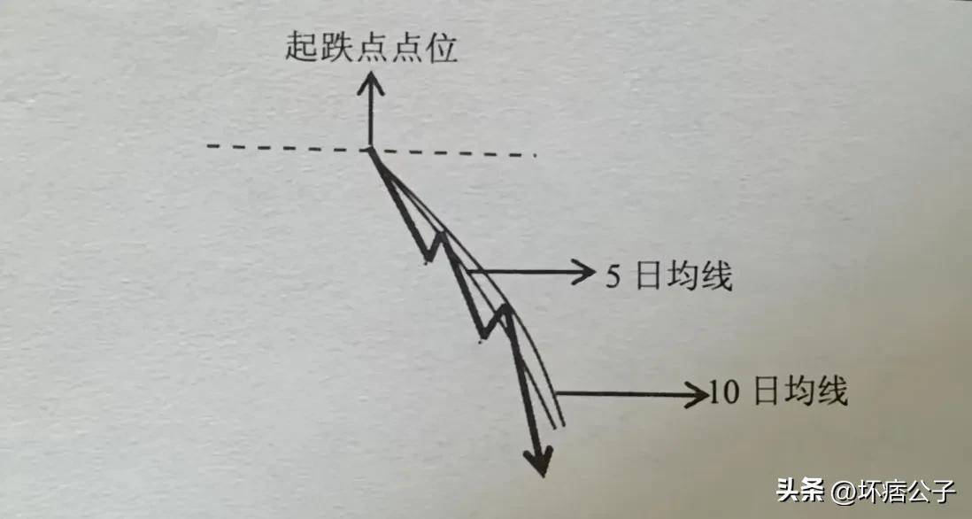 单阳难转势 不改方向莫惊慌 单阳难转势 不改方向莫惊慌