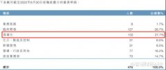 配资短线炒股-丢了明星ADC产品亦丢了估值？