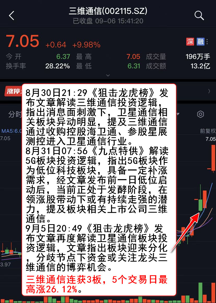 众和网配资