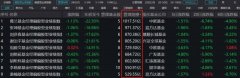 国内前十股票配资平台_500亿天团基金经理上半年都买了啥？