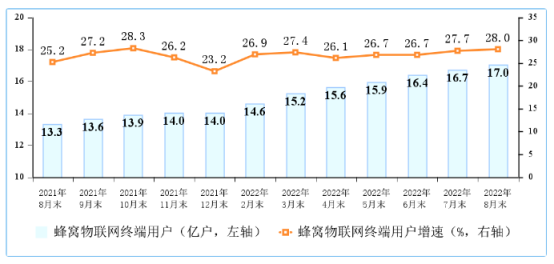 期权配资系统