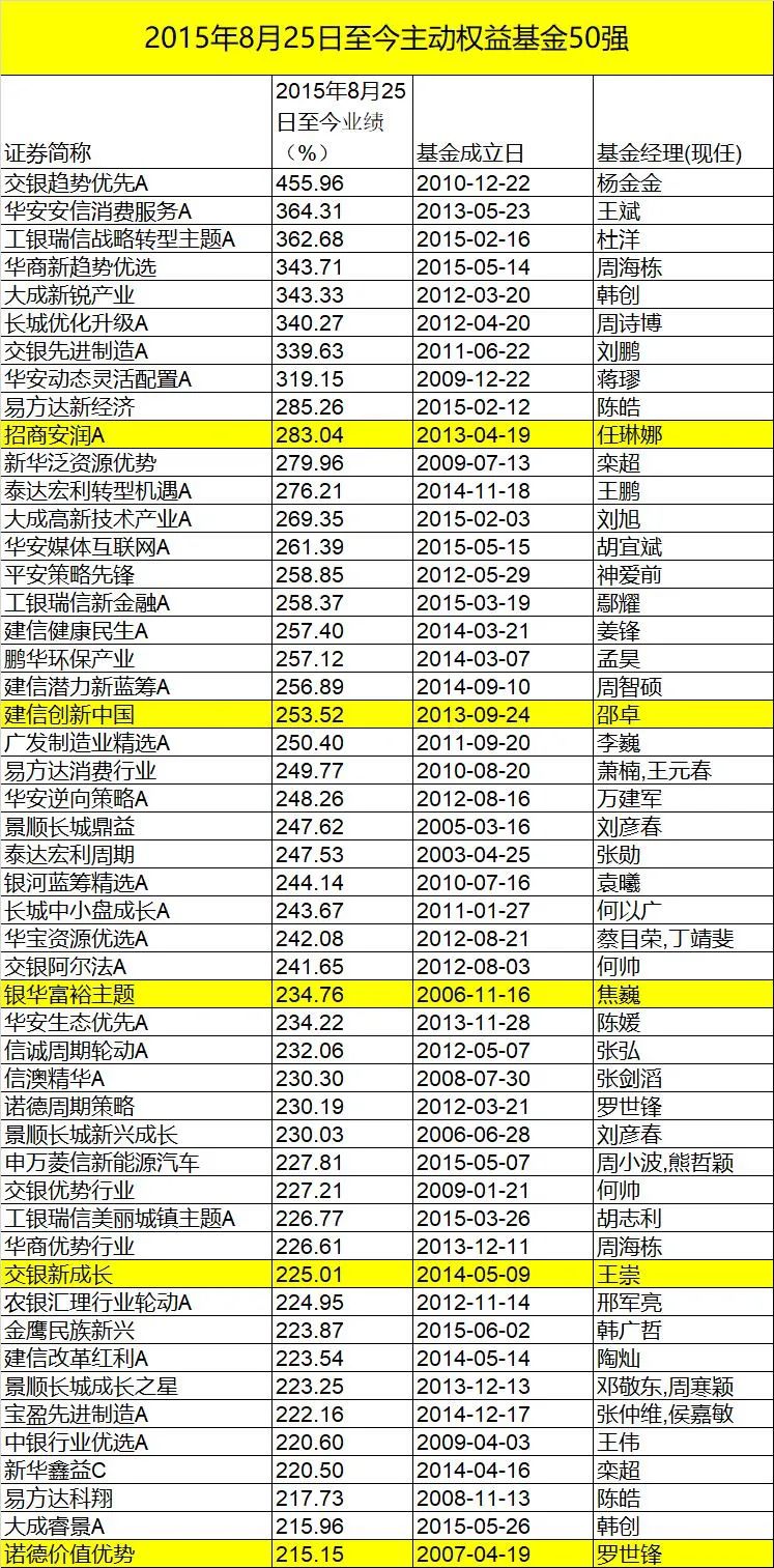 股票大额配资
