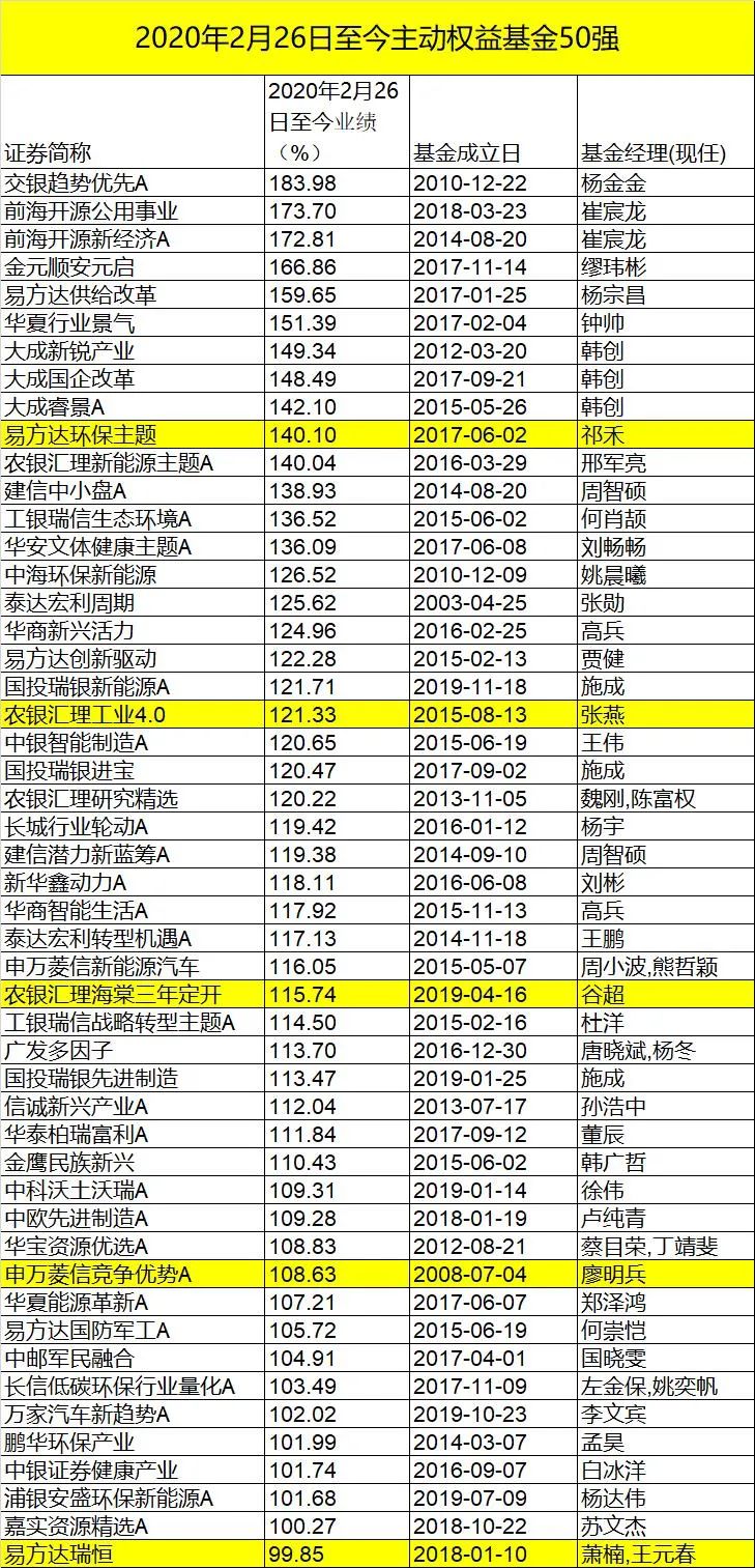 股票大额配资
