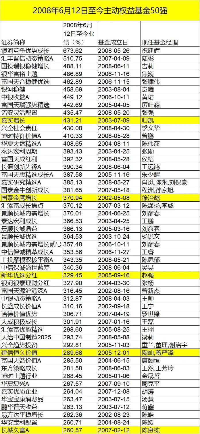 股票大额配资