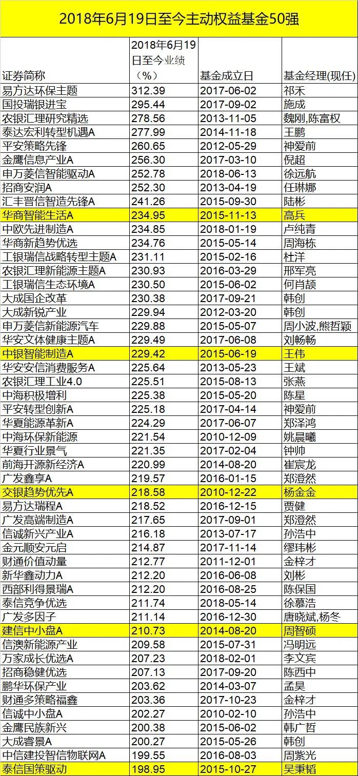 股票大额配资