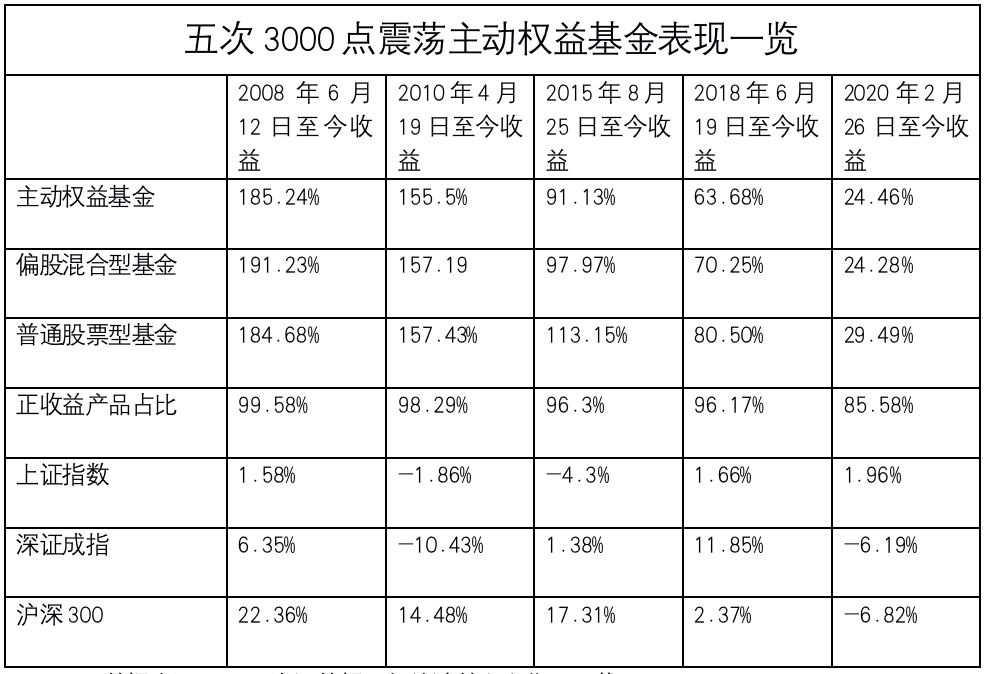 股票大额配资