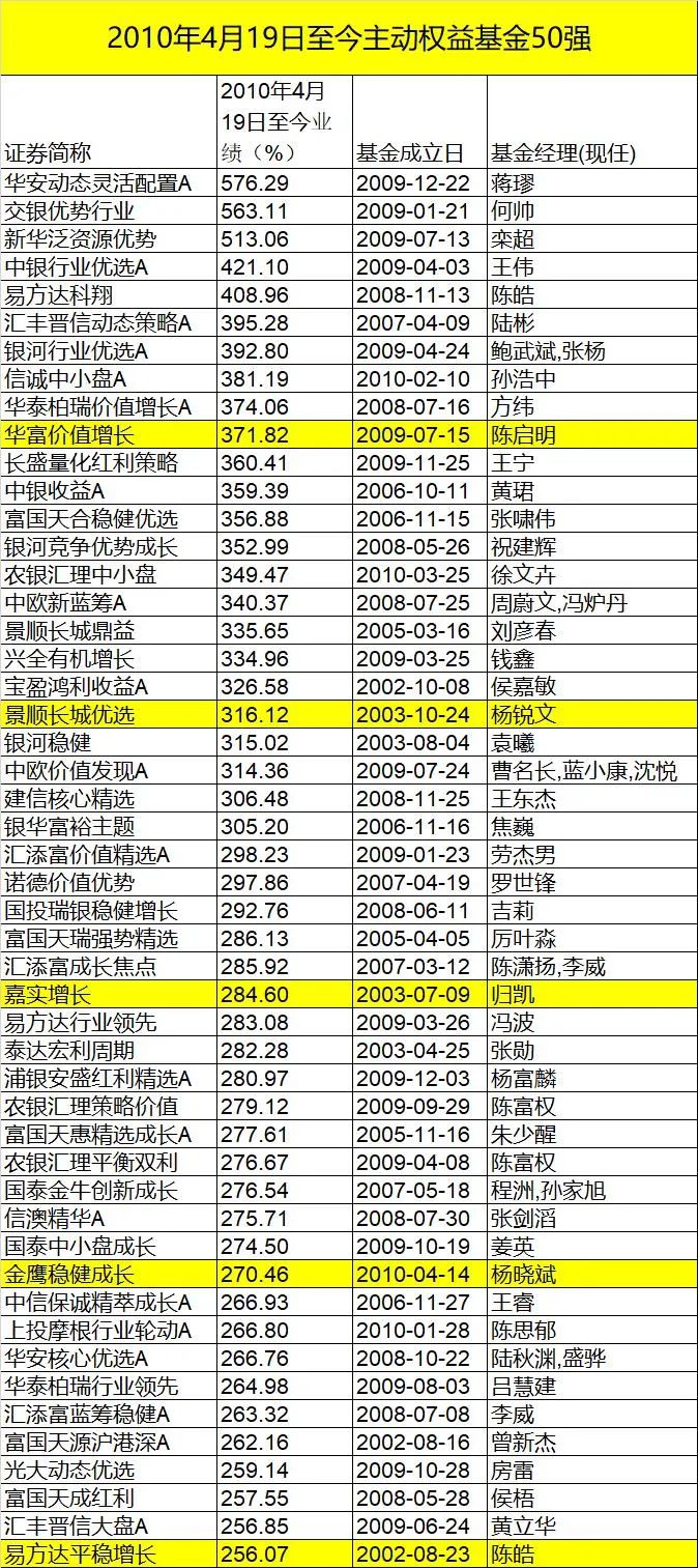 股票大额配资