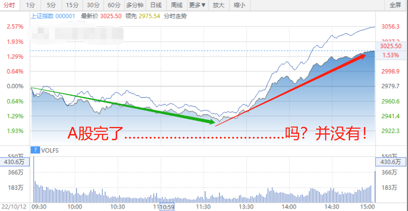 暴力反转发生了什么? 暴力反转发生了什么?