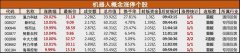 [外盘期货配资平台]机器人板块多股涨停 行业发展迎来窗口期 还有哪些公司值得关注？