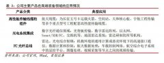 [期货配资炒股]2025年中国有望开启太空旅行 商业航天风口下 哪些企业有布局？