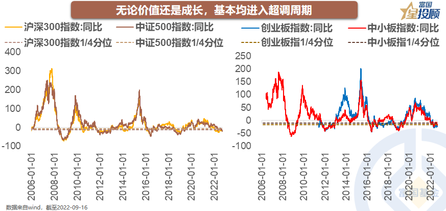 配资纠纷