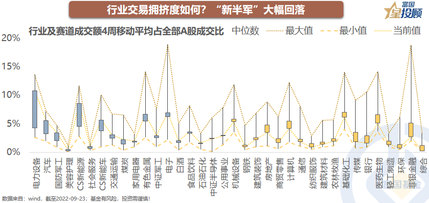 配资纠纷