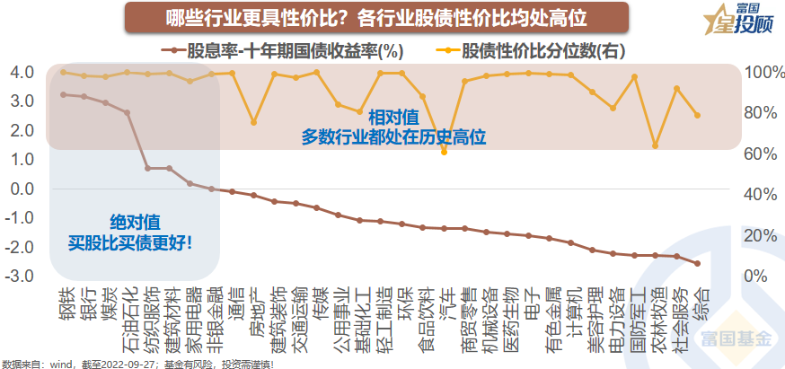 配资纠纷