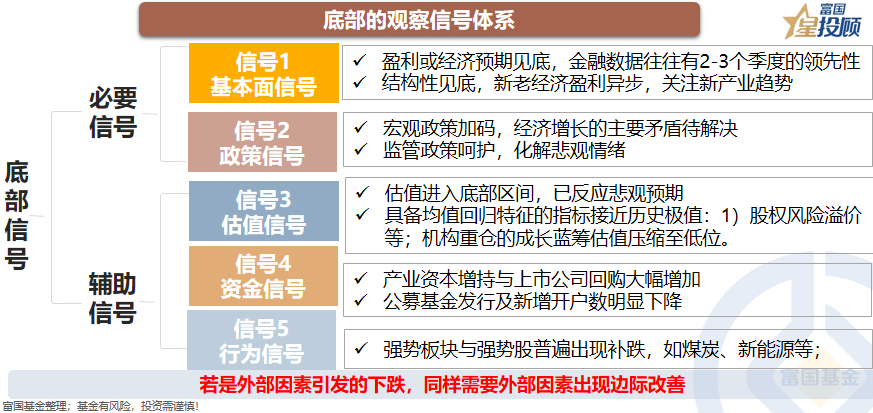 配资纠纷