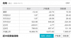 牛市配资炒股:3000点下 还可以考虑分批布局上证综指ETF