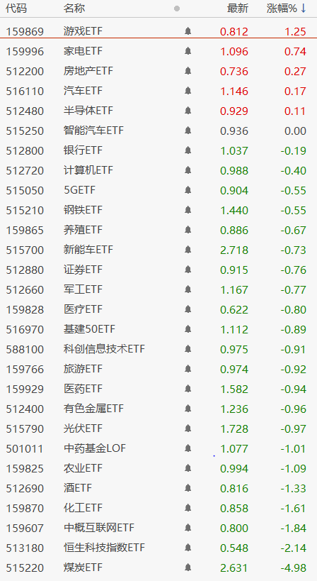 众和网配资