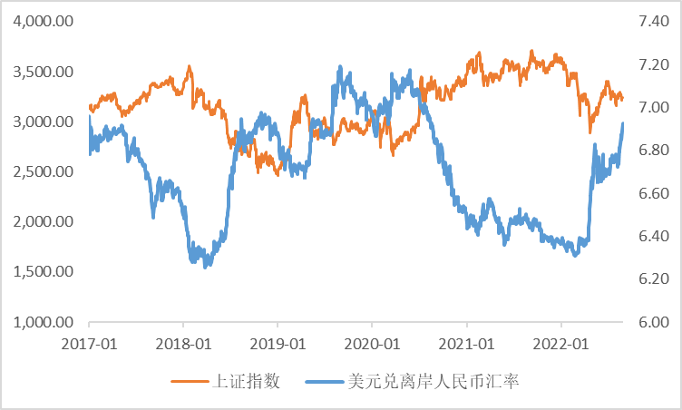 众和网配资