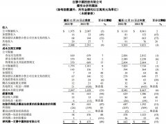 杠杆配资交易:肯德基真的香疯四文学助推百胜中国加速扩店今年万店可期？