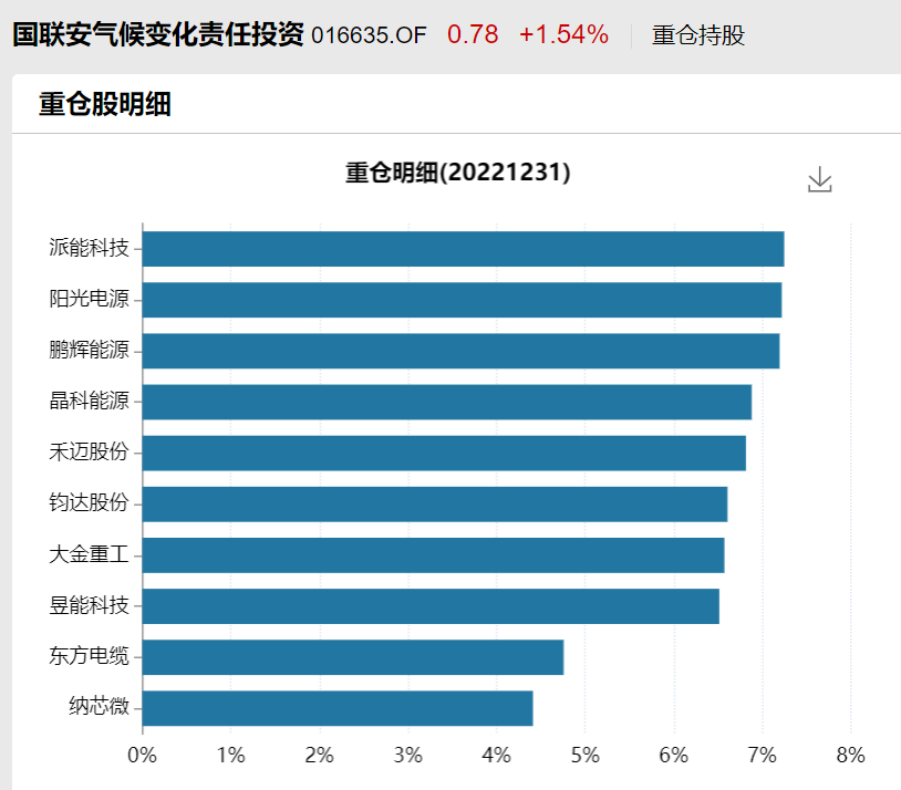 股票小额配资