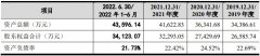 线上签约配资平台-一通密封创业板IPO发行上市审核获恢复存在应收账款坏账风