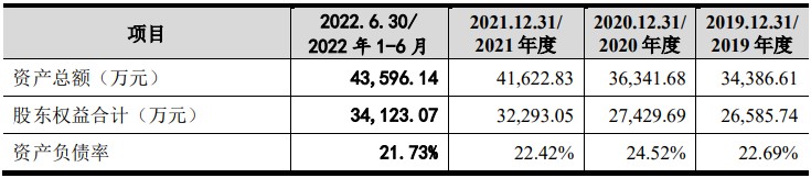 一通密封创业板IPO发行上市审核获恢复存在应收账款坏账风险