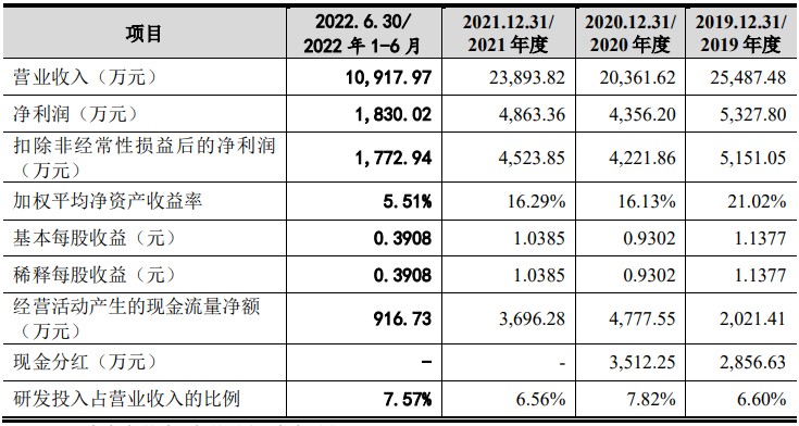 线上签约配资平台