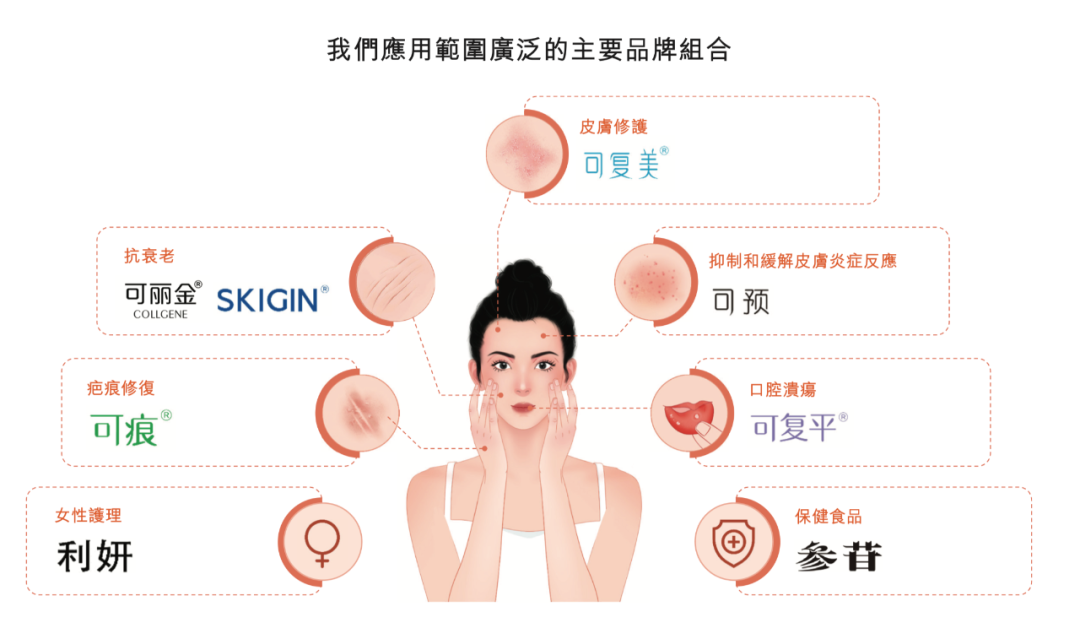 互联网配资利息
