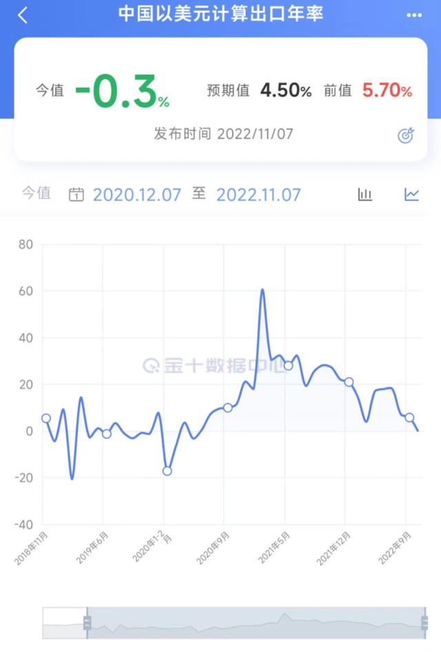 在线办理配资