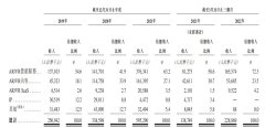 股票资金配资-透过业务结构看发展潜力 飞天云动为什么可以跻身国内元宇宙第一股?