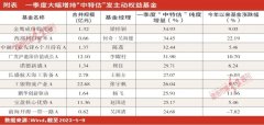 期货配资门户-中特估浪潮下寻觅基遇 投资者宜考量长期价值判断能力