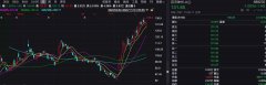正规股票配资软件_亏损百亿 股价涨了50% 百济神州能成为世界创新药巨头吗？